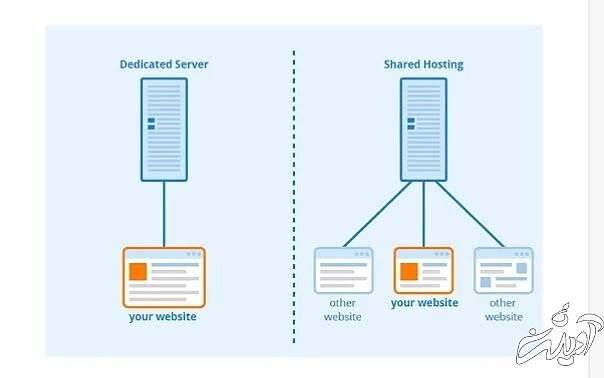 در مورد زیرساخت وب سایت‌ها بیشتر بدانید